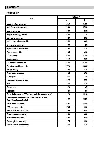 MANUAL SERVICIO EXCAVADORA HYUNDAI R210LC-7