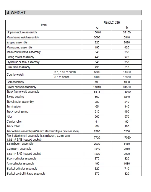 MANUAL SERVICIO EXCAVADORA HYUNDAI R380LC-9SH