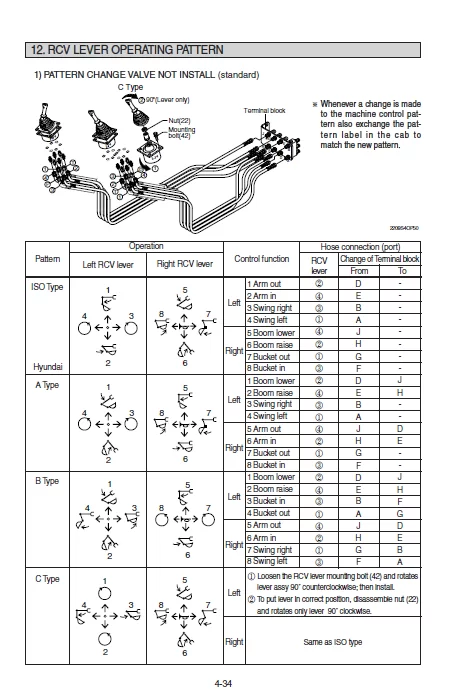 MANUAL SERVICIO EXCAVADORA HYUNDAI  R220LC-9S