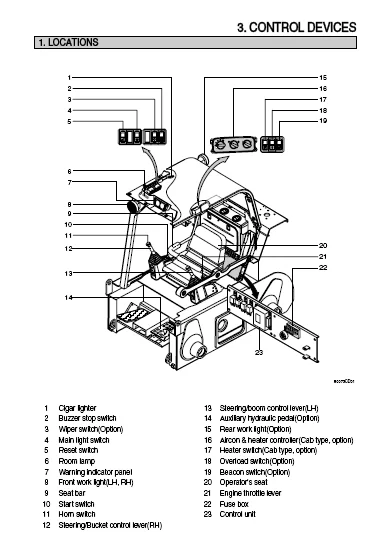 MANUAL SERVICIO EXCAVADORA HYUNDAI HSL850-7